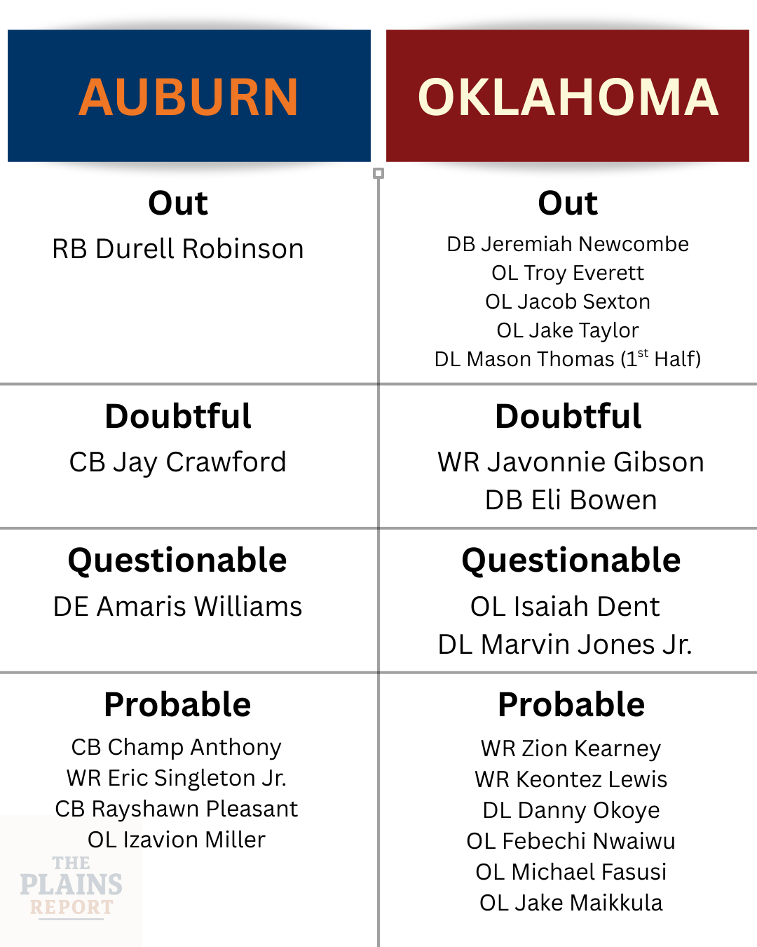 Week 4 Preview: Auburn Tigers vs. Oklahoma Sooners